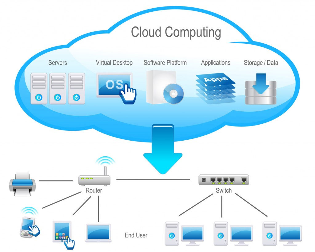 Cloud Solutions