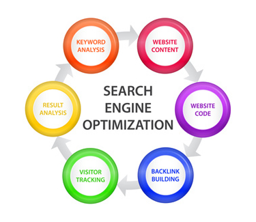 SEO Services